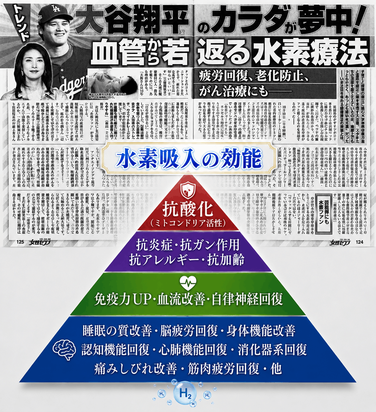 水素吸入に関する記事と効能をまとめたイメージ